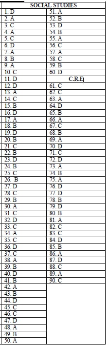 social studies set 3 XslUn