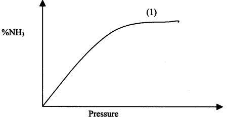 cse2010Chemp1q21a