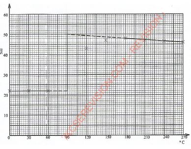 completed graph