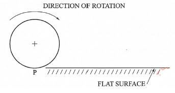 figure 7 auygda