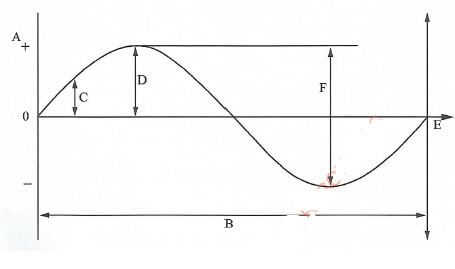 figure 3 jshbghfs