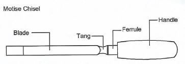 motise chisel zjgy