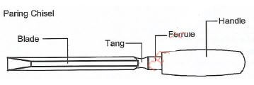 paring chisel auygd