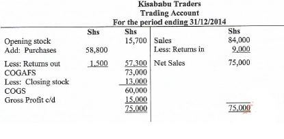 kisabu traders