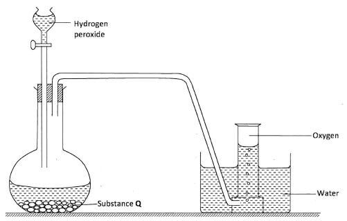 chem 12 jhgavygvyagd