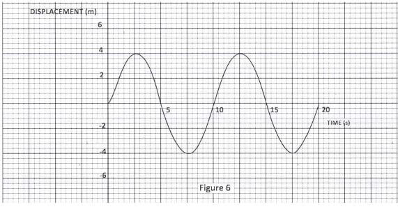 PHYS 31 JAGD