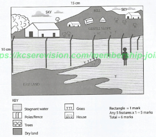 KCSE2021P2GeoAnsa