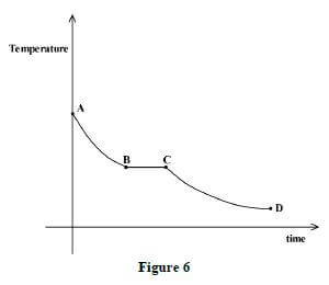 figure 6 ans aiuyhdada