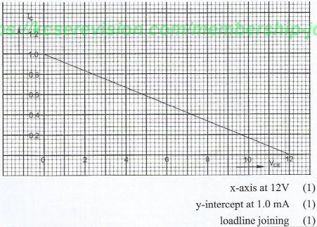 Ele2021pastpaperQ41