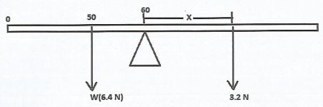 Gene2021pastpaperQ31