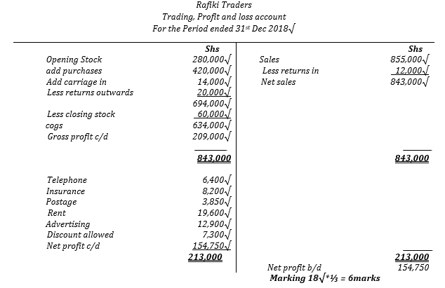 RAFIKI TRADERS TPL