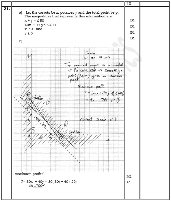 mathsp2ans9 pred2020