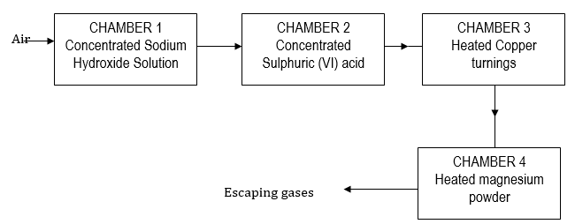 chemp2 kapsq2