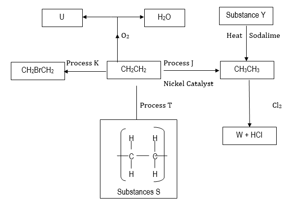 chemp2 kapsq3b