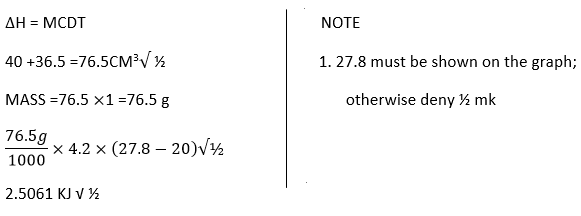 ms chemp2q8bi kaps