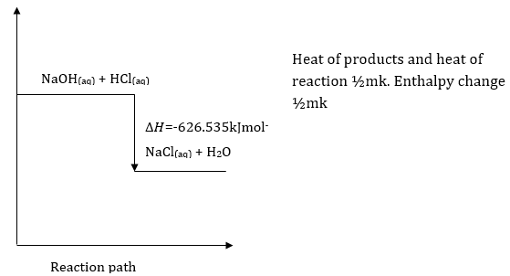 ms chemp2q8biii kaps