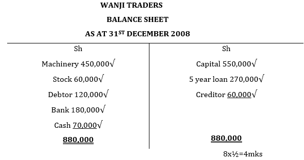 wanji traders balannce sheet