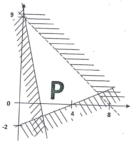 p1 q14