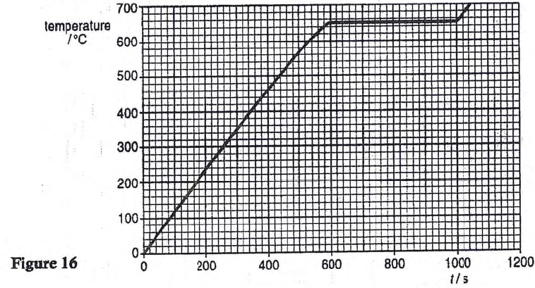 p1 fig 16