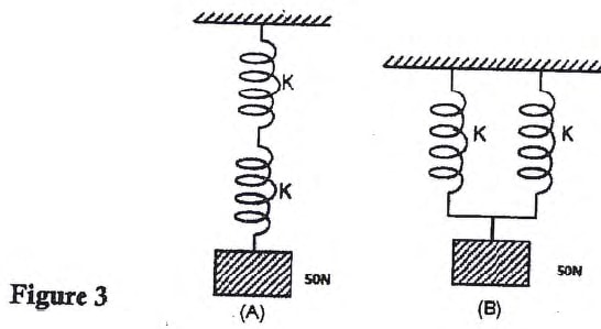 p1 fig 3