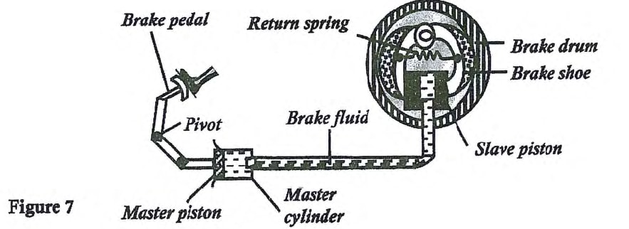 p1 fig 7