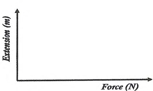 p1q6b axes