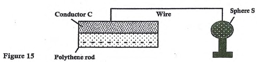 p2 fig 15