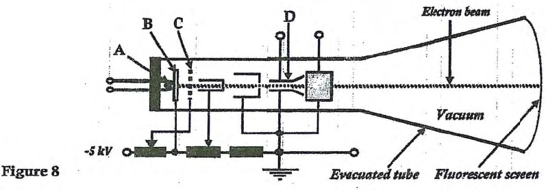 p2 fig 8