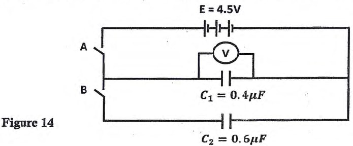 p2 figure 14