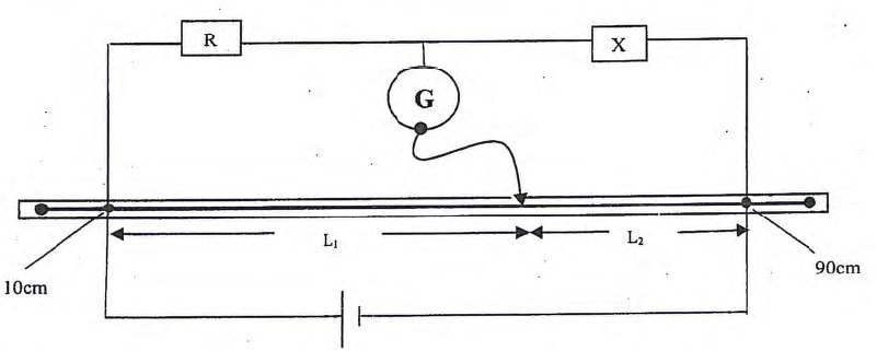 p3 fig 3