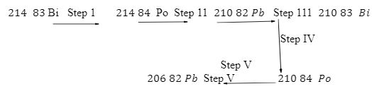 Chemmocks2023Q11