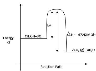 Chemmocks2023Q16