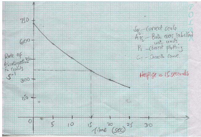 Chemmocks2023Q17