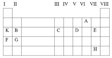 Chemmocks2023Q5