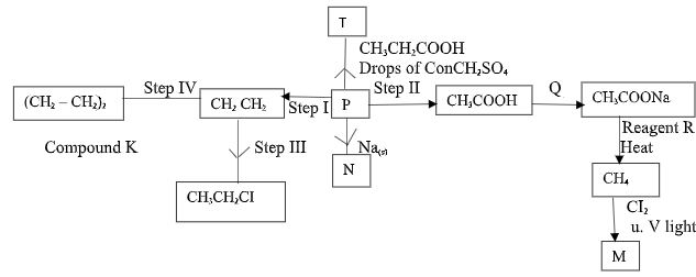 Chemmocks2023Q7