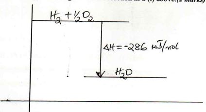 ChemMocksQ16