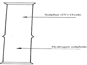 ChemMocksQ2