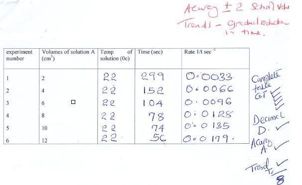 ChemMocksQ20