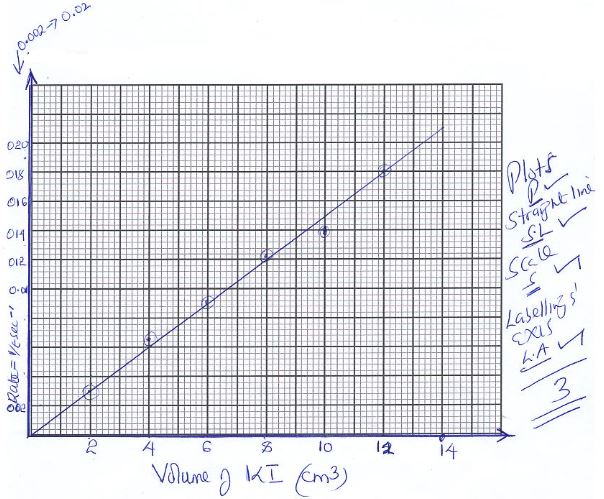 MathsMocksQ12