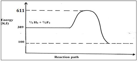 ChemMocksQ3