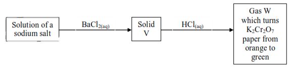 ChemMocksQ5