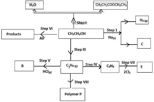 ChemMocksQ8