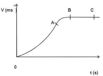 PhysicsMocksQ12