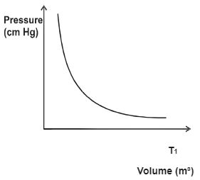 PhysicsMocksQ15