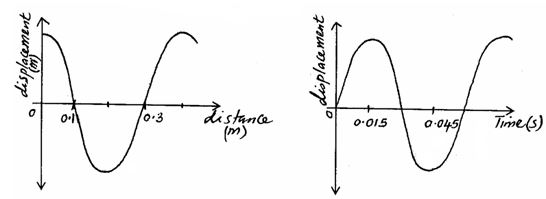 PhysicsMocksQ26