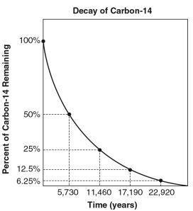 PhysicsMocksQ35