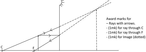 PhysicsMocksQ36