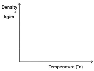 PhysicsMocksQ7