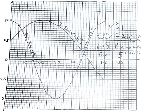 MathpstMockQ32