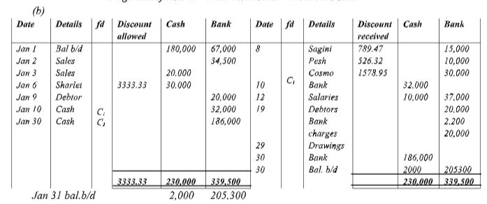 AgriMocks2023Q11